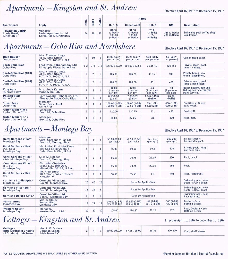 Apartment Summer Rates April 16 1967 3