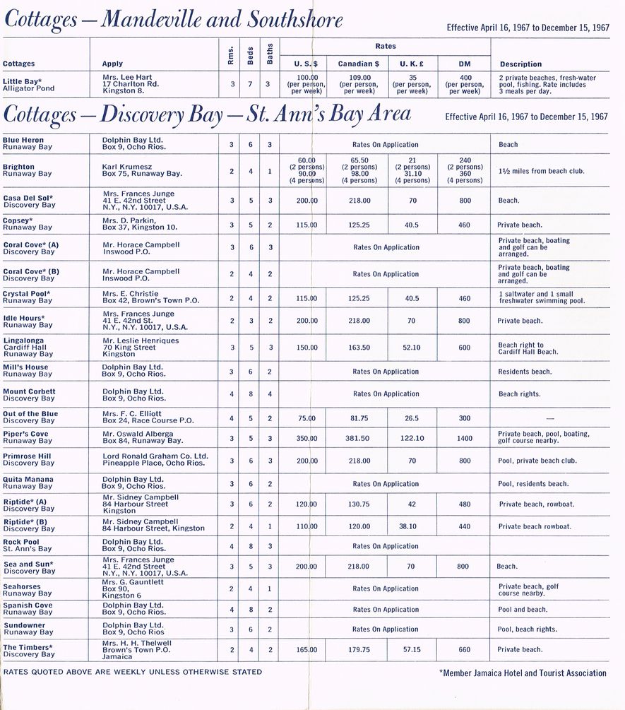 Apartment Summer Rates April 16 1967 4