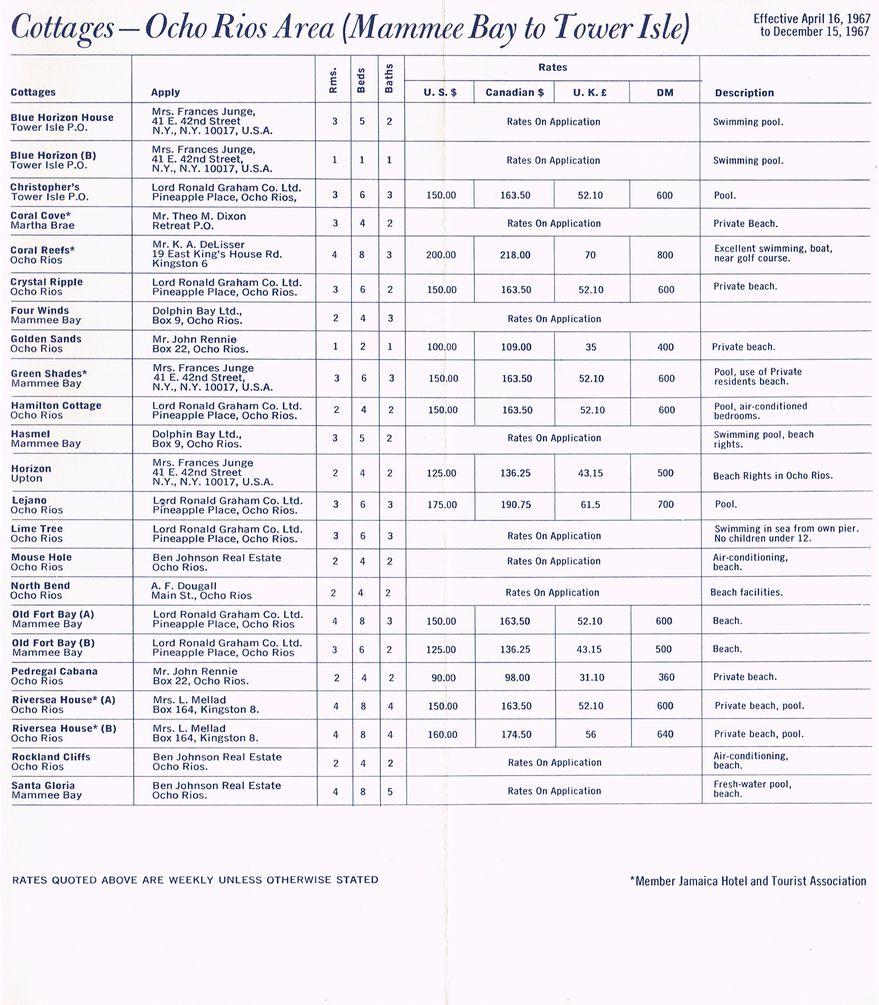 Apartment Summer Rates April 16 1967 5