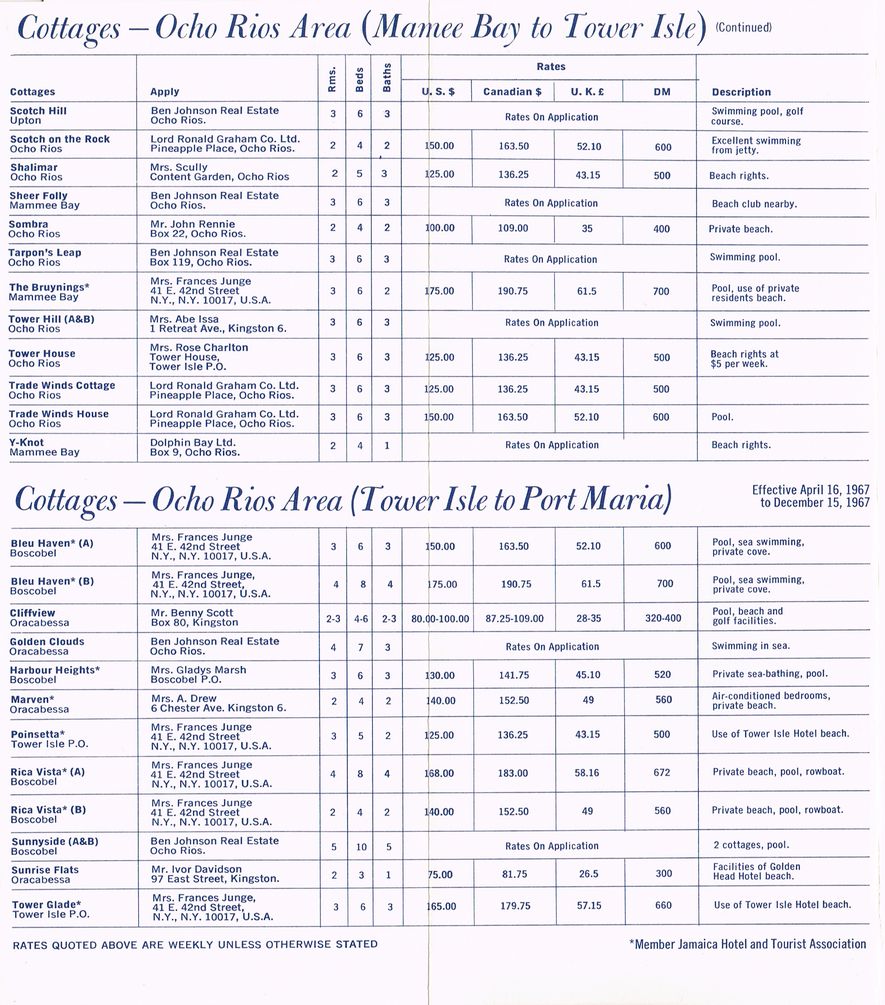 Apartment Summer Rates April 16 1967 6