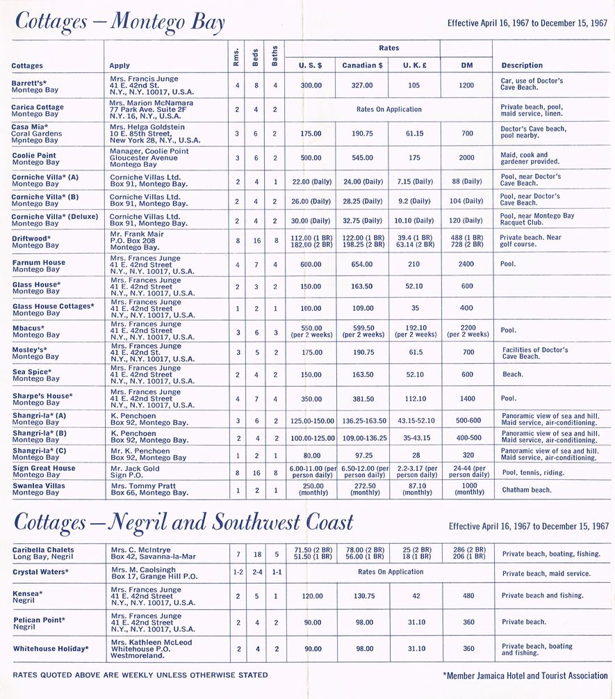 Apartment Summer Rates April 16 1967 7