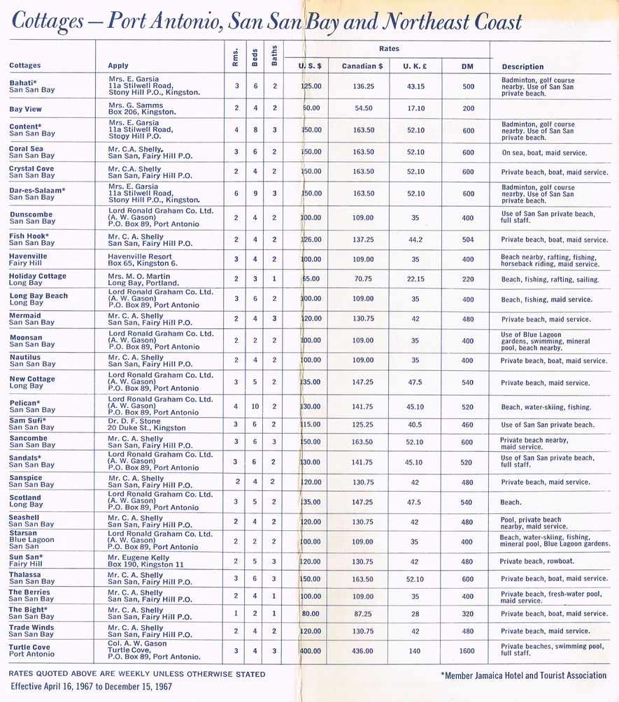 Apartment Summer Rates April 16 1967 8