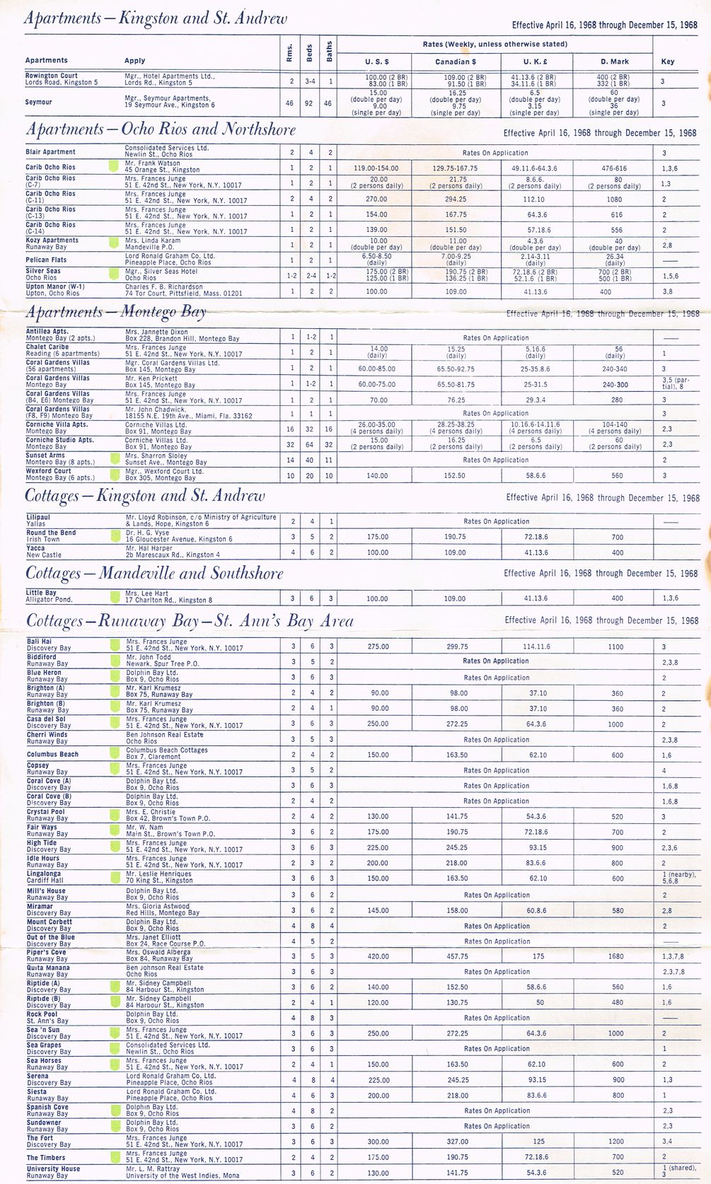 Apartment Summer Rates April 16 1968 2