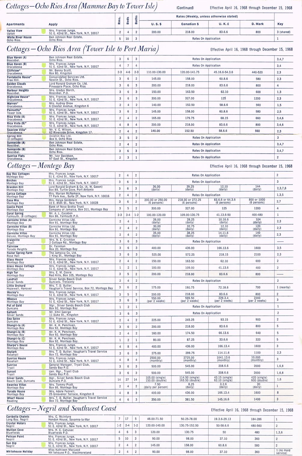 Apartment Summer Rates April 16 1968 4