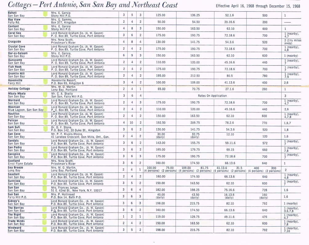 Apartment Summer Rates April 16 1968 5