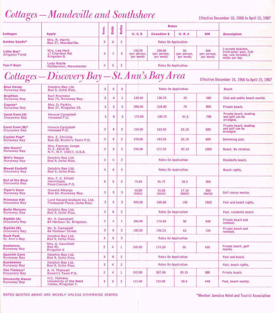 Apartment Winter Rates Dec 16 1966 4