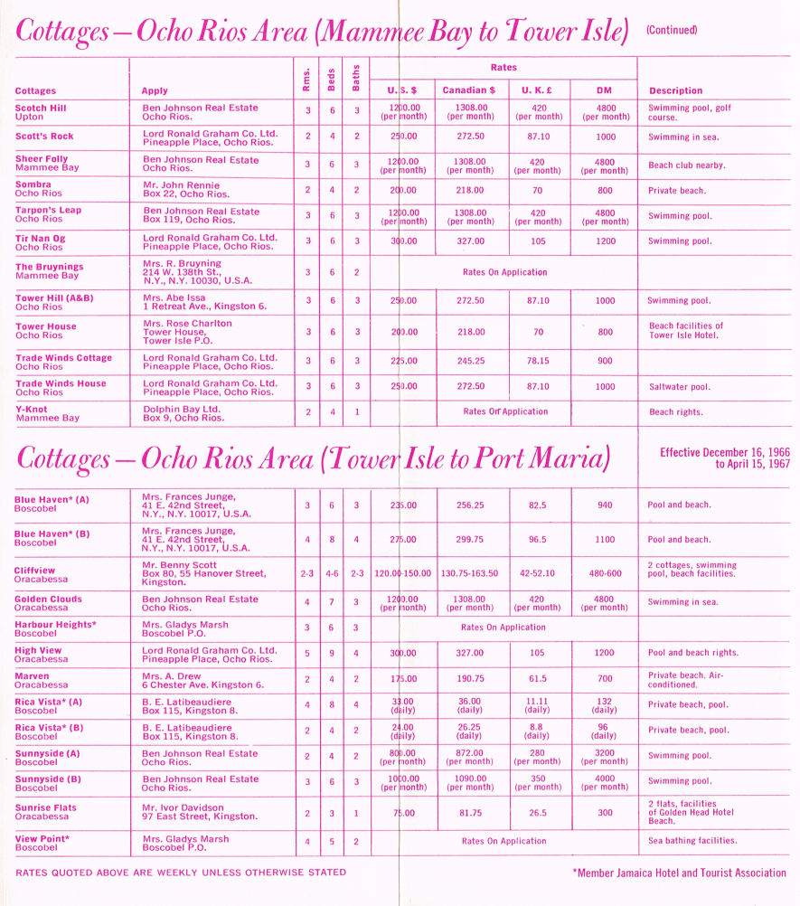 Apartment Winter Rates Dec 16 1966 5