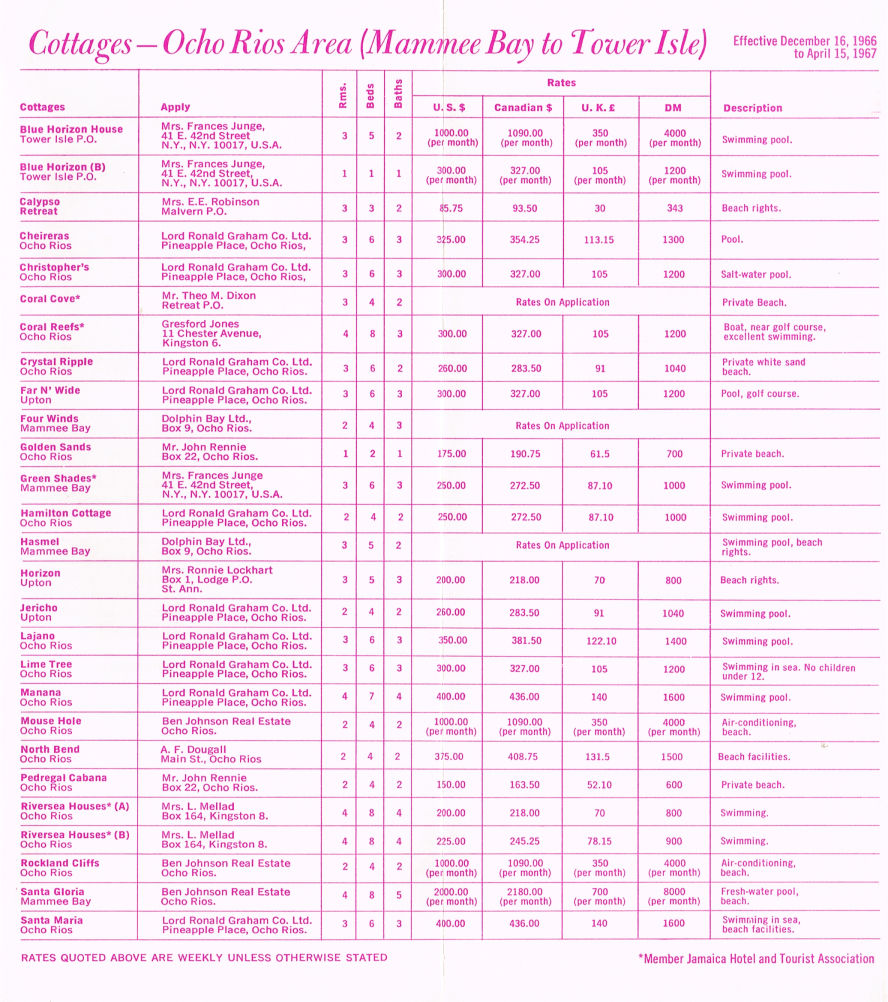 Apartment Winter Rates Dec 16 1966 6