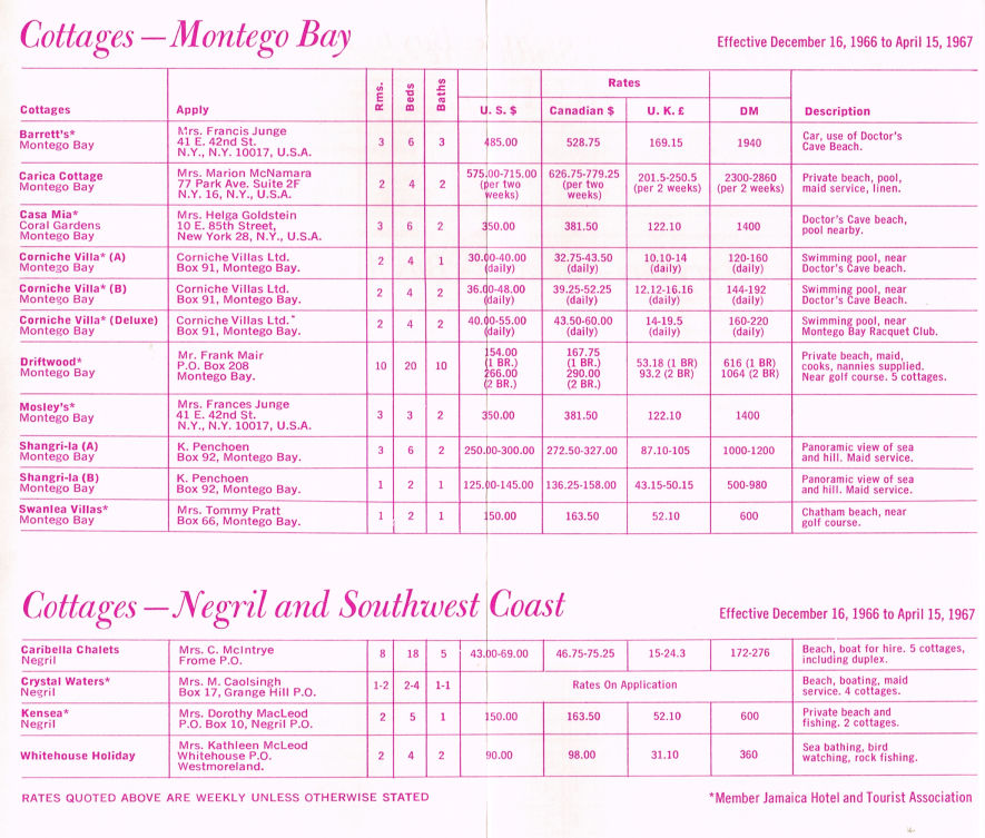 Apartment Winter Rates Dec 16 1966 7