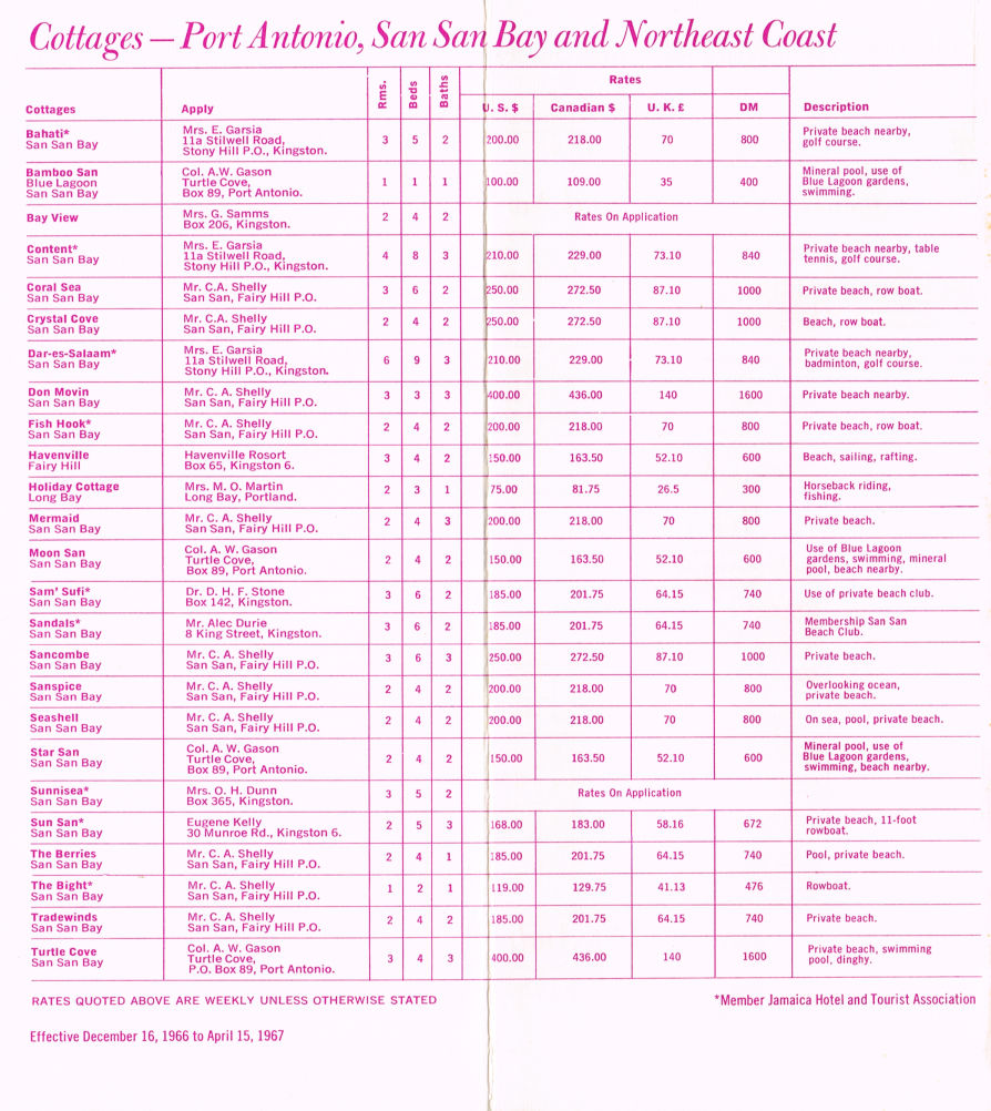 Apartment Winter Rates Dec 16 1966 8