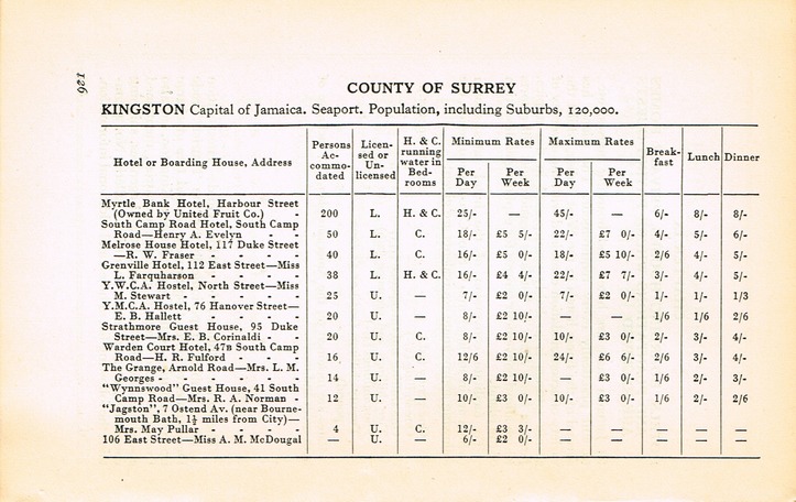 Guide to Jamaica 1937 p126