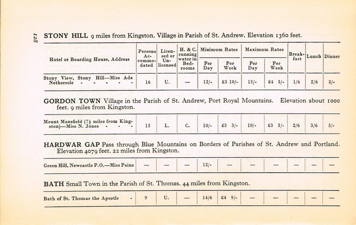 Guide to Jamaica 1937 p128