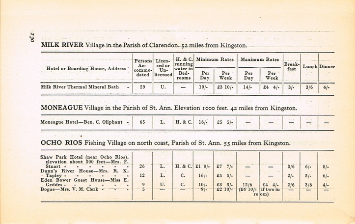 Guide to Jamaica 1937 p130