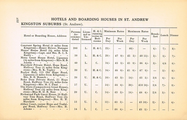 Guide to Jamaica 1937 p188