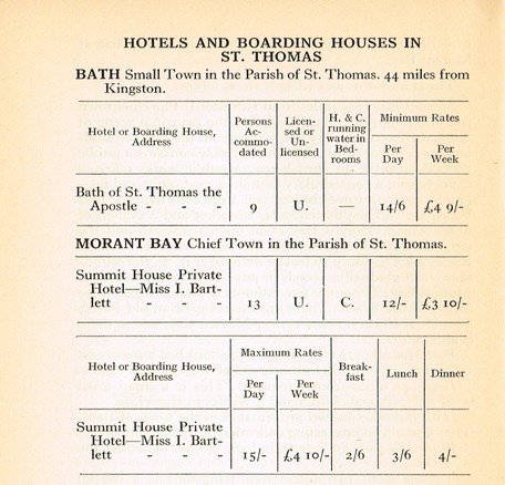 Guide to Jamaica 1937 p202