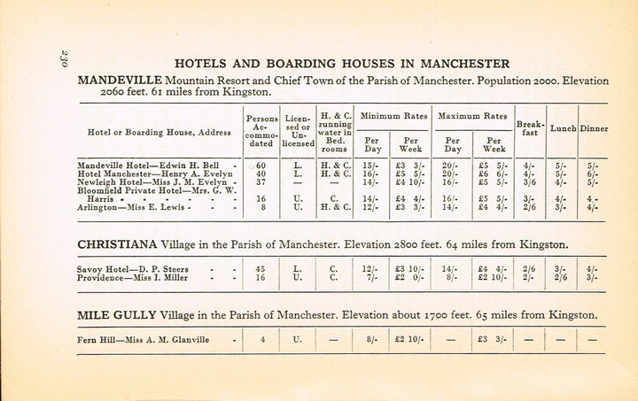 Guide to Jamaica 1937 p230