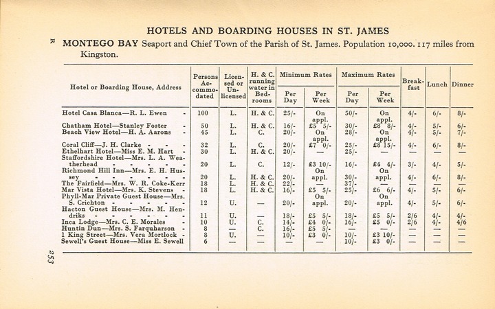 Guide to Jamaica 1937 p253