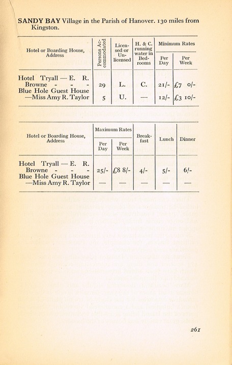 Guide to Jamaica 1937 p261