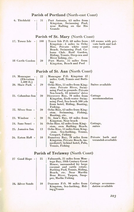 Guide to Jamaica 1952 103