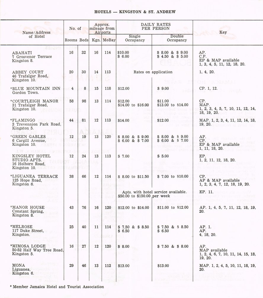 Hotel Summer Rates April 16 1962 02