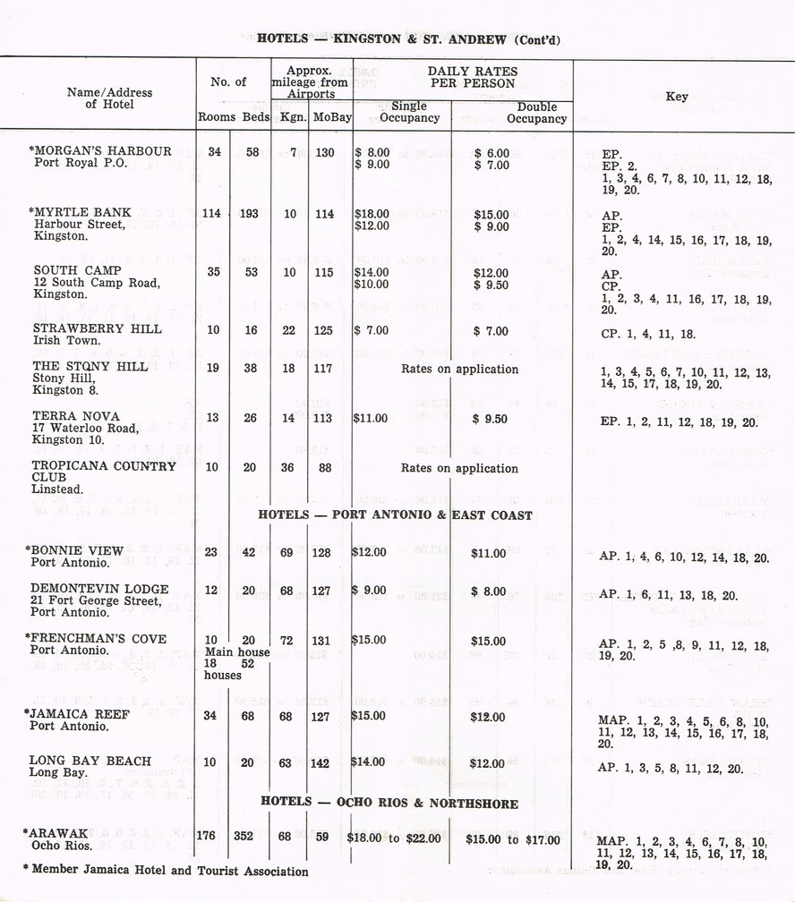 Hotel Summer Rates April 16 1962 03
