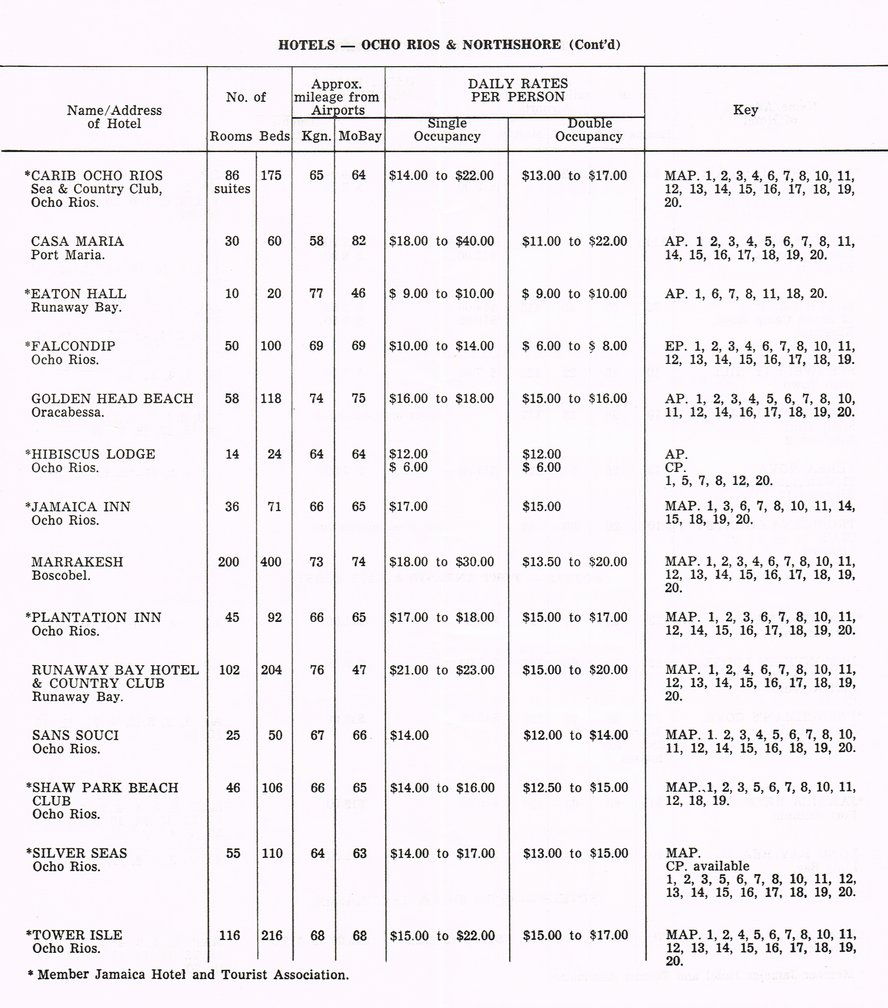 Hotel Summer Rates April 16 1962 04
