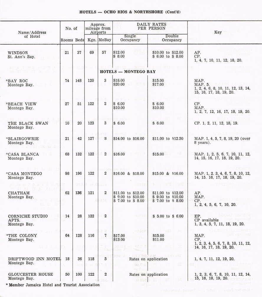 Hotel Summer Rates April 16 1962 05