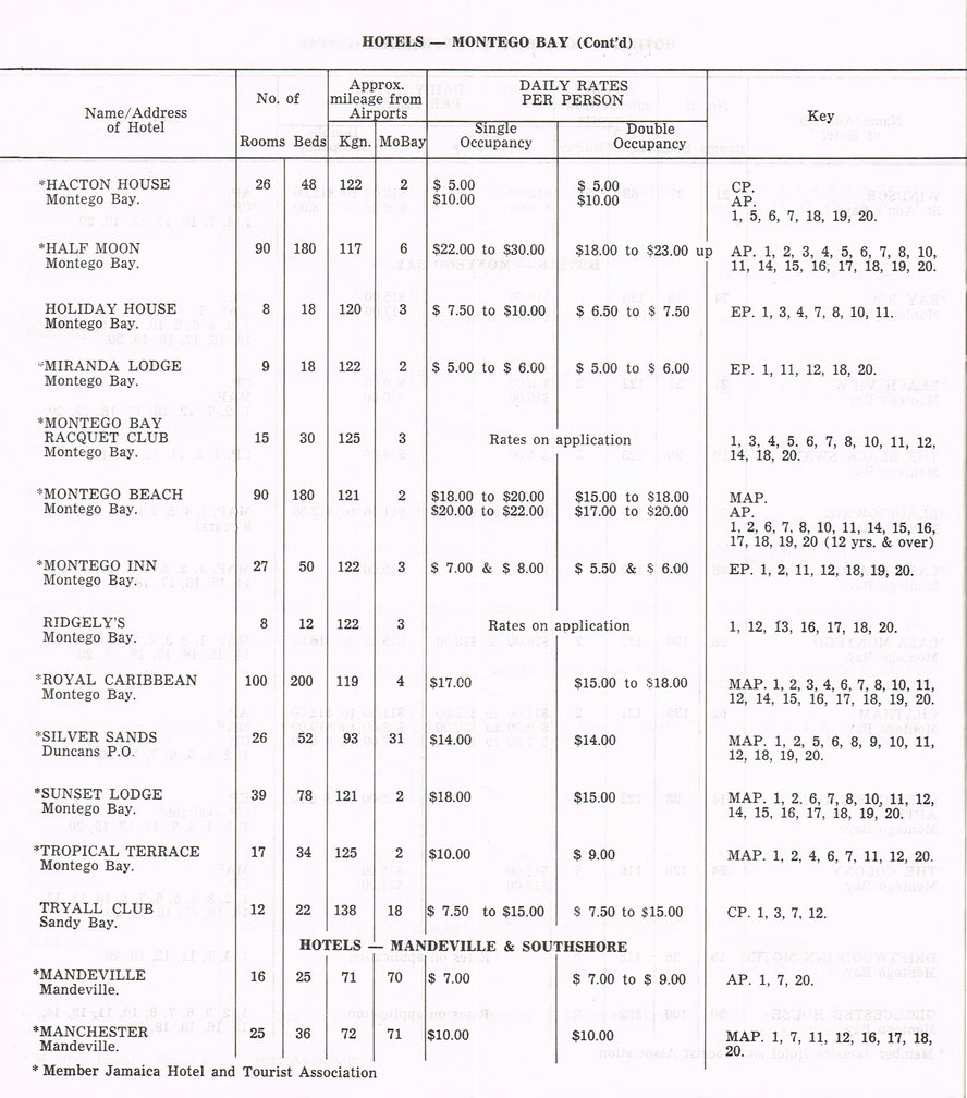 Hotel Summer Rates April 16 1962 06