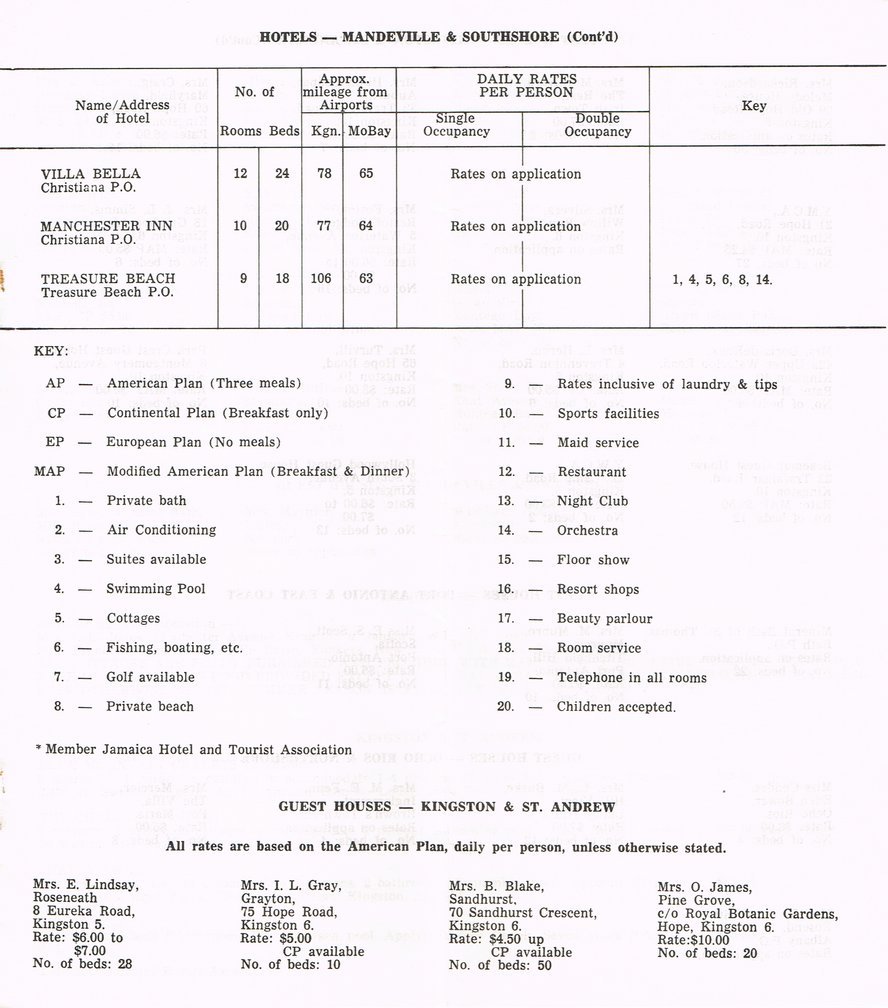 Hotel Summer Rates April 16 1962 07