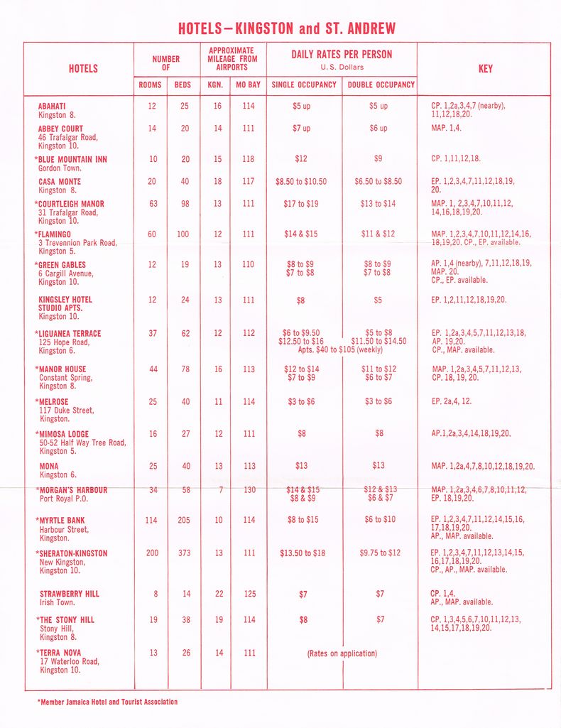 Hotel Summer Rates April 16 1964 2