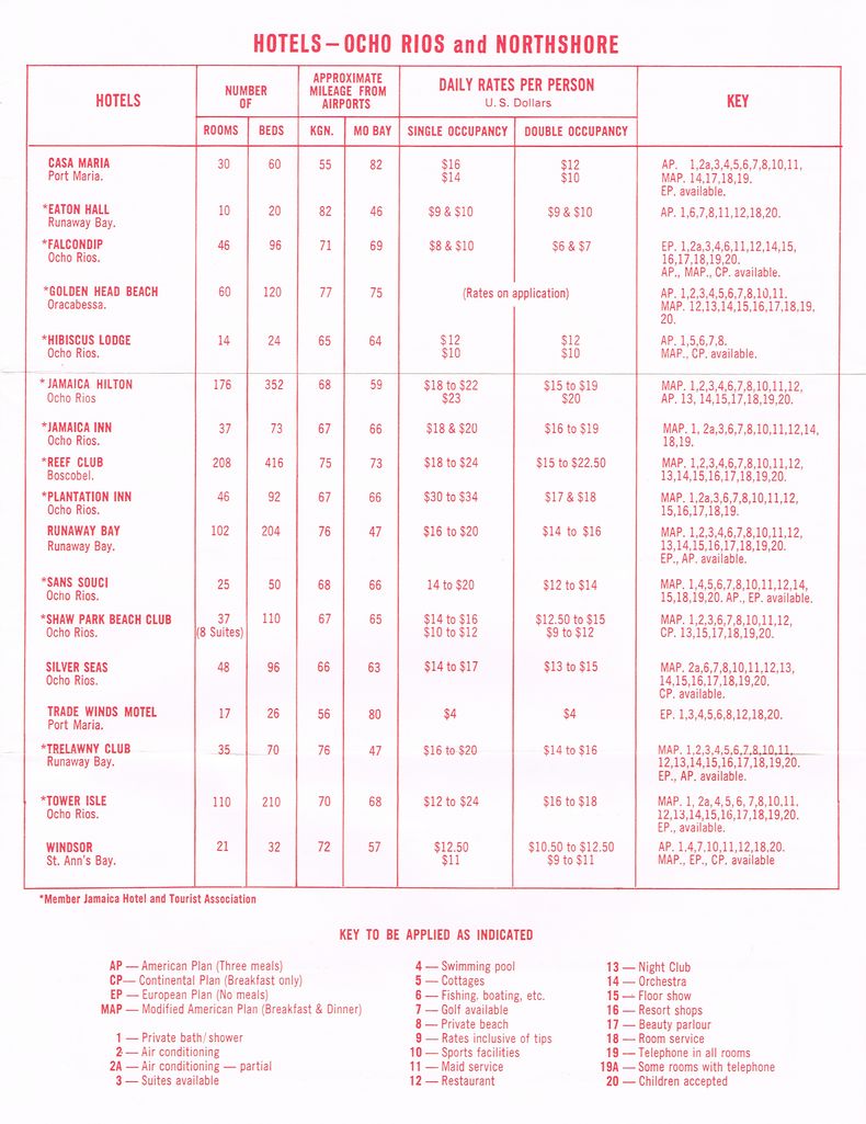 Hotel Summer Rates April 16 1964 3