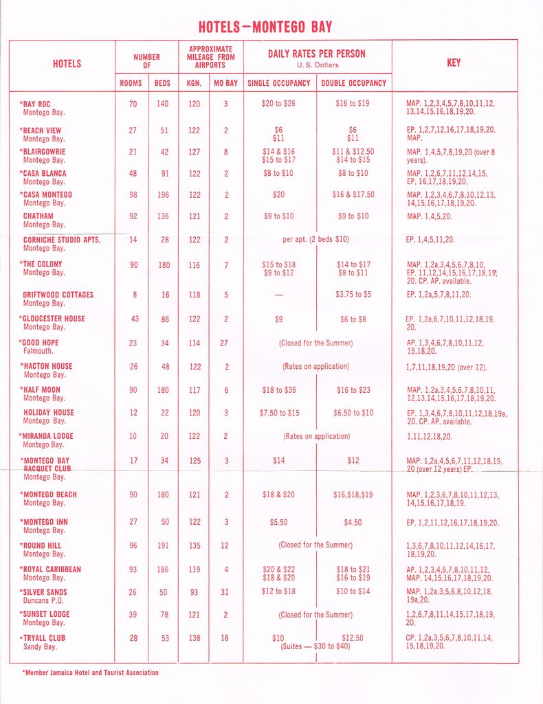 Hotel Summer Rates April 16 1964 4