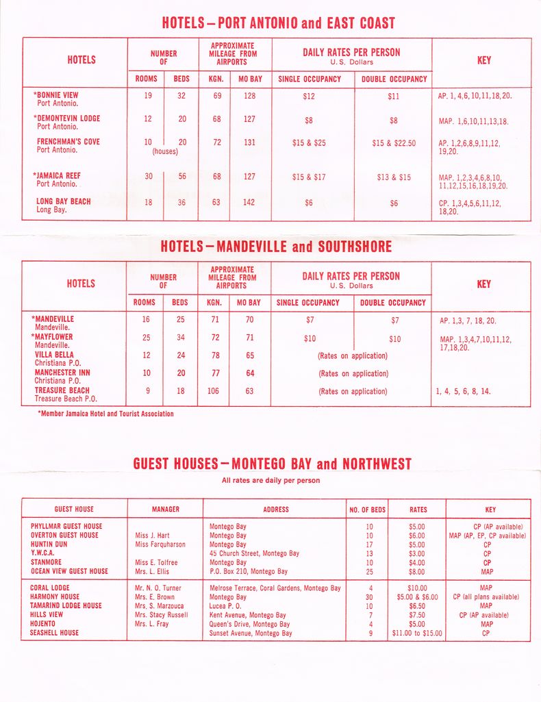 Hotel Summer Rates April 16 1964 5