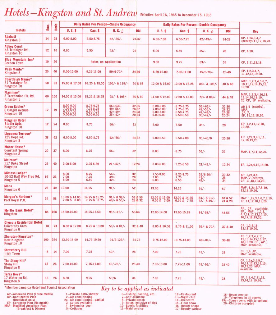 Hotel Summer Rates April 16 1965 2