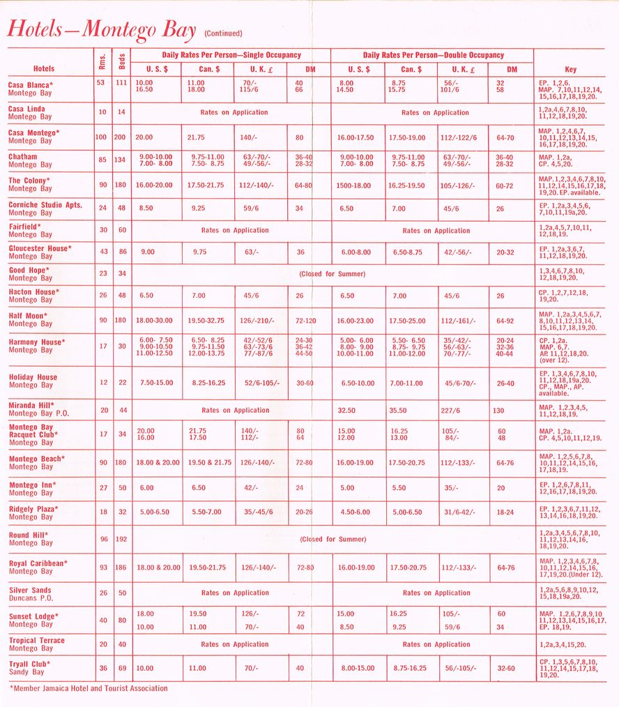 Hotel Summer Rates April 16 1965 4