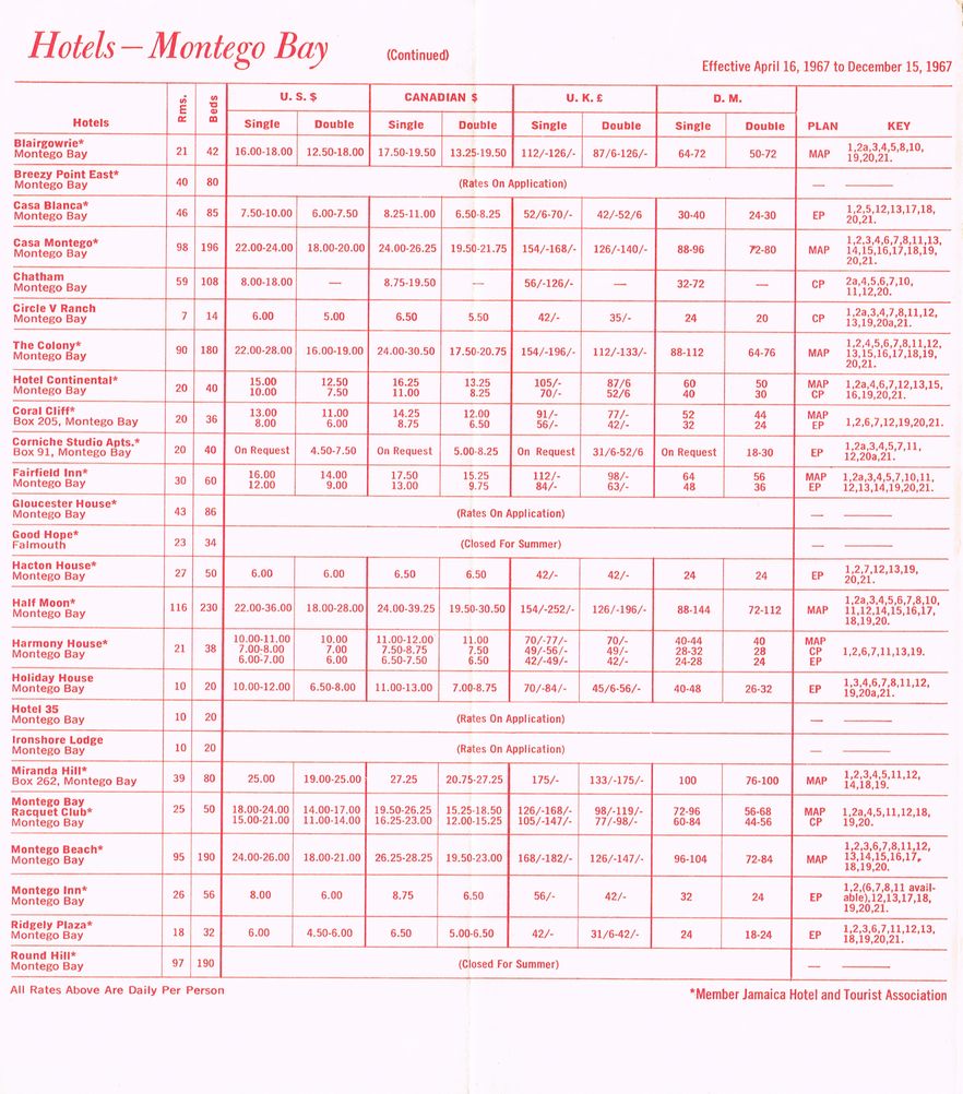 Hotel Summer Rates April 16 1967 4