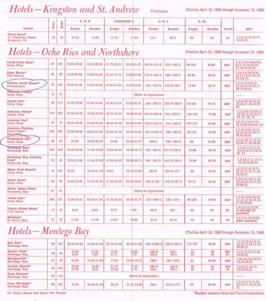 Hotel Summer Rates April 16 1968 2