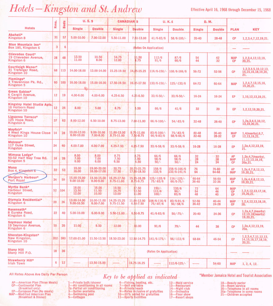 Hotel Summer Rates April 16 1968 3