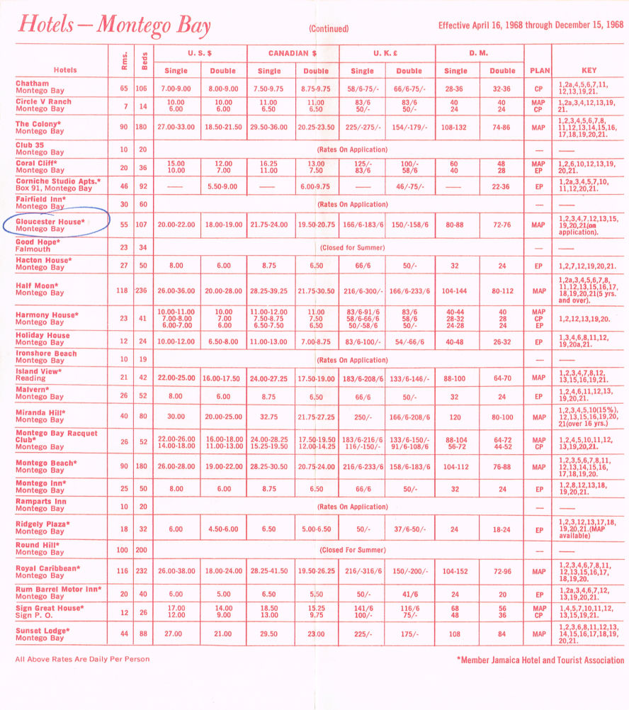 Hotel Summer Rates April 16 1968 5