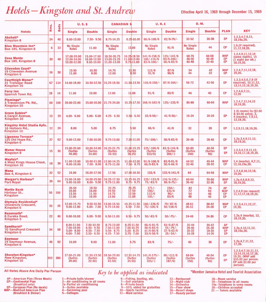 Hotel Summer Rates April 16 1969 2