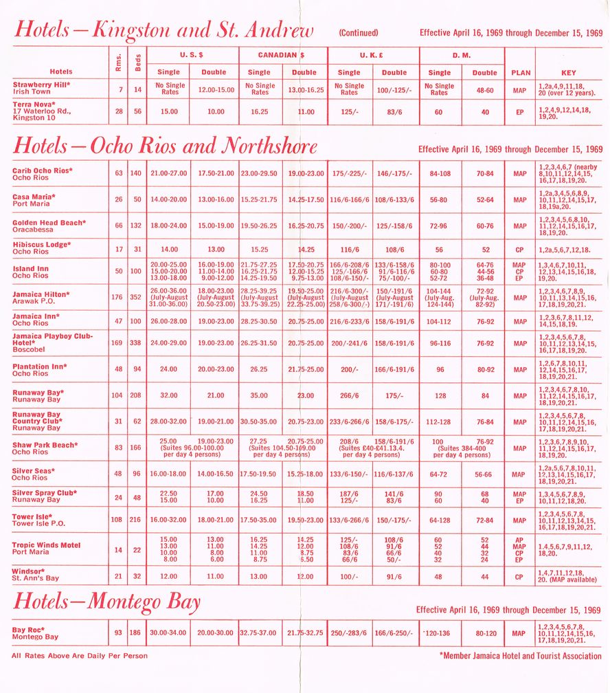 Hotel Summer Rates April 16 1969 3