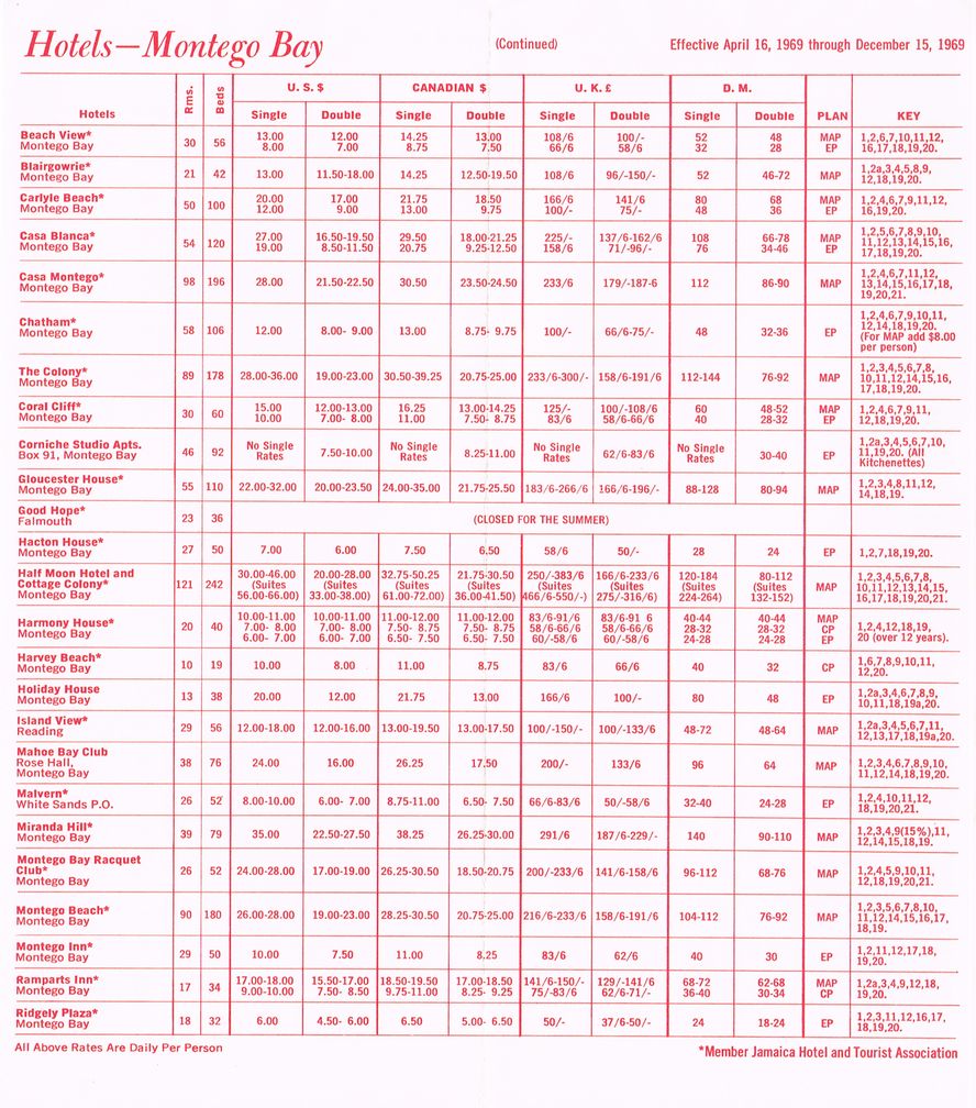 Hotel Summer Rates April 16 1969 4