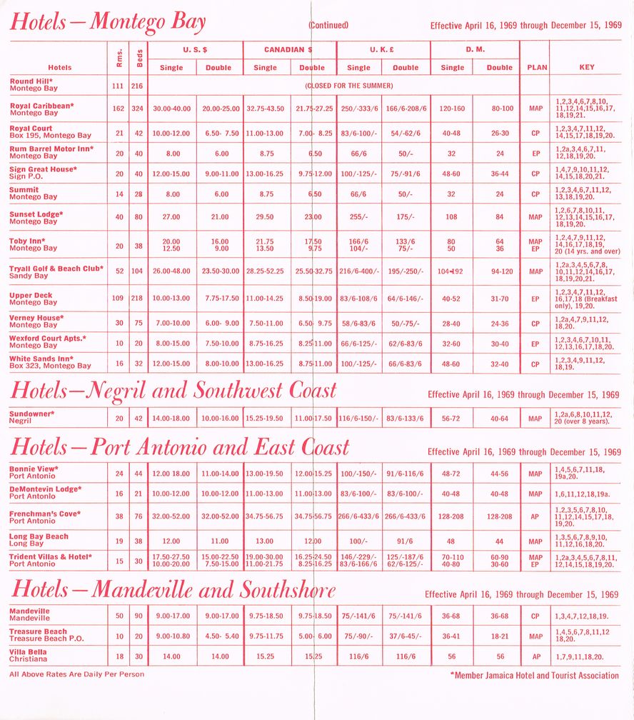 Hotel Summer Rates April 16 1969 5