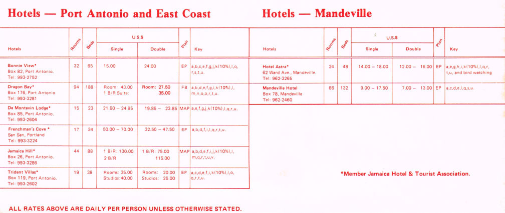 Hotel Summer Rates April 16 1980 2