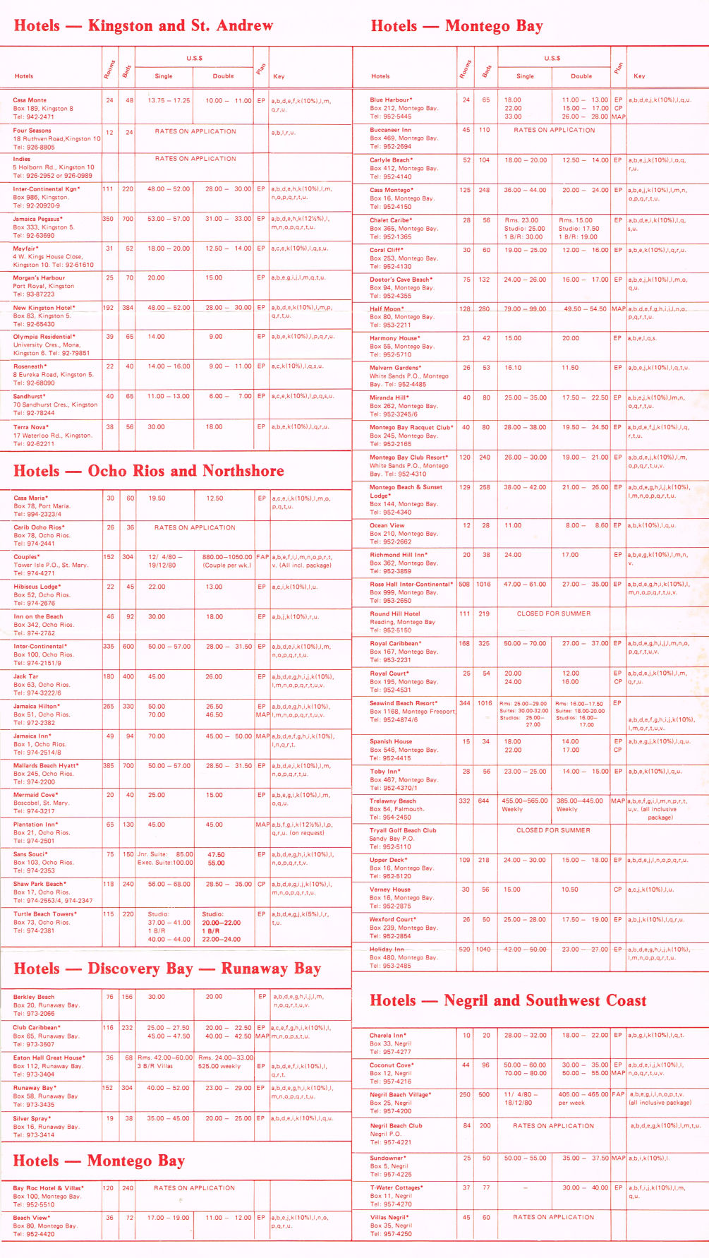 Hotel Summer Rates April 16 1980 4