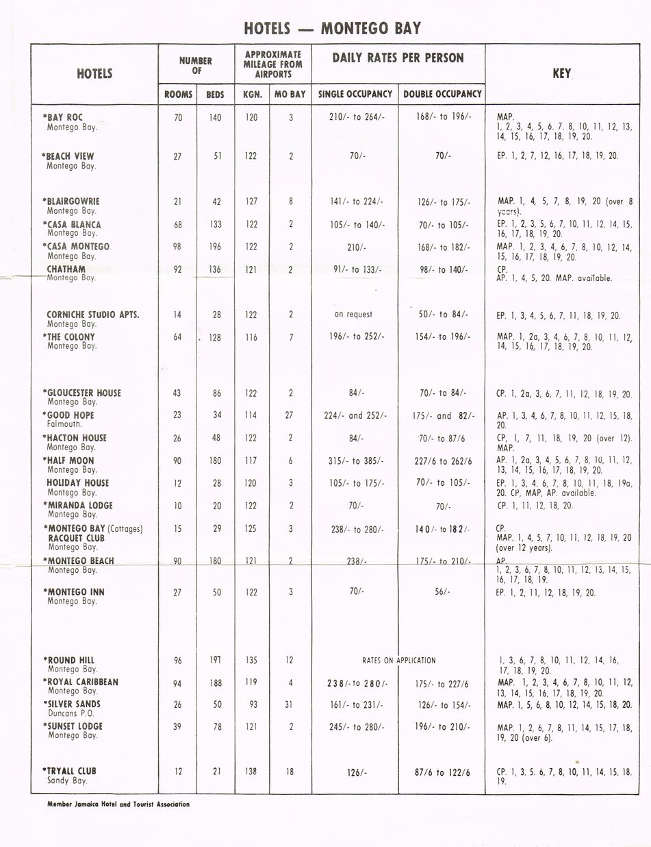 Hotel Winter Rates Dec 16 1963 4