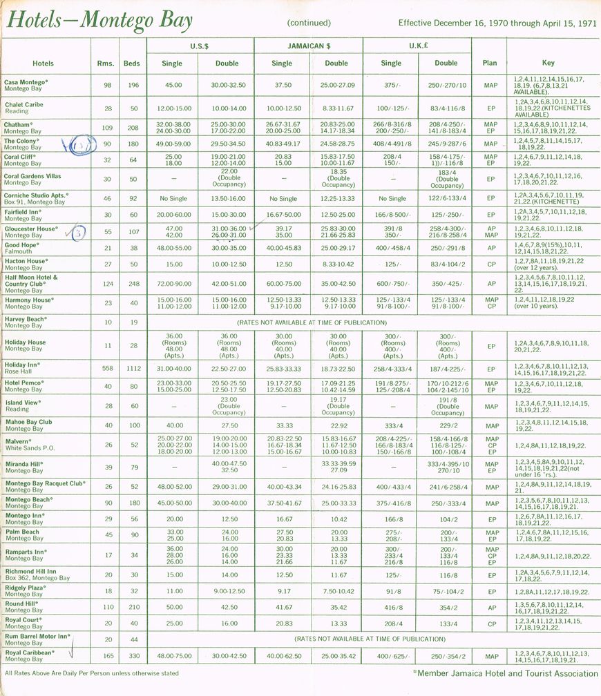 Hotel Winter Rates Dec 16 1970 4