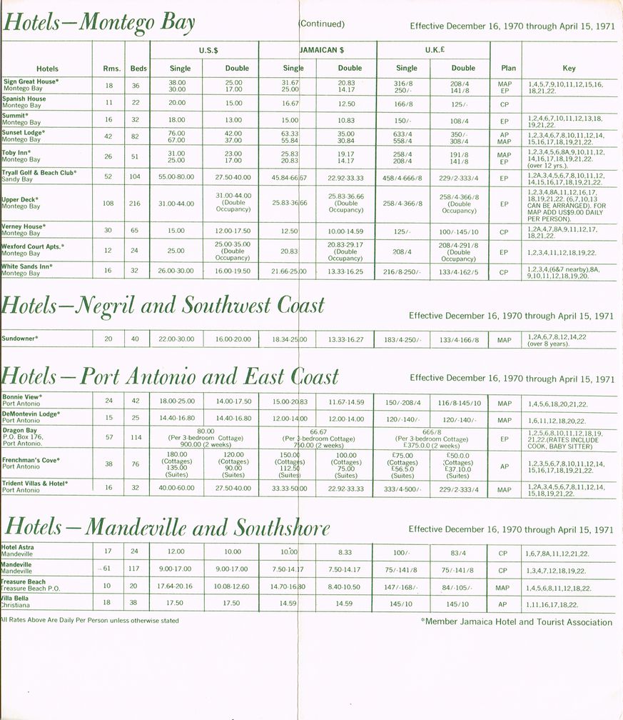 Hotel Winter Rates Dec 16 1970 5