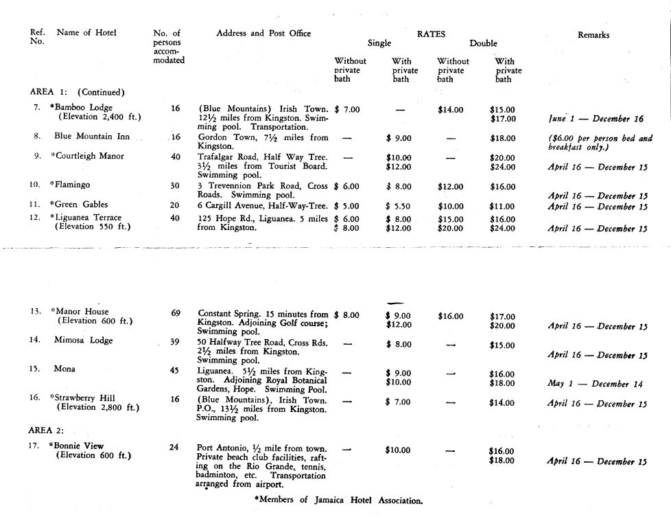 Rates Hotels etc Apr 1956 03