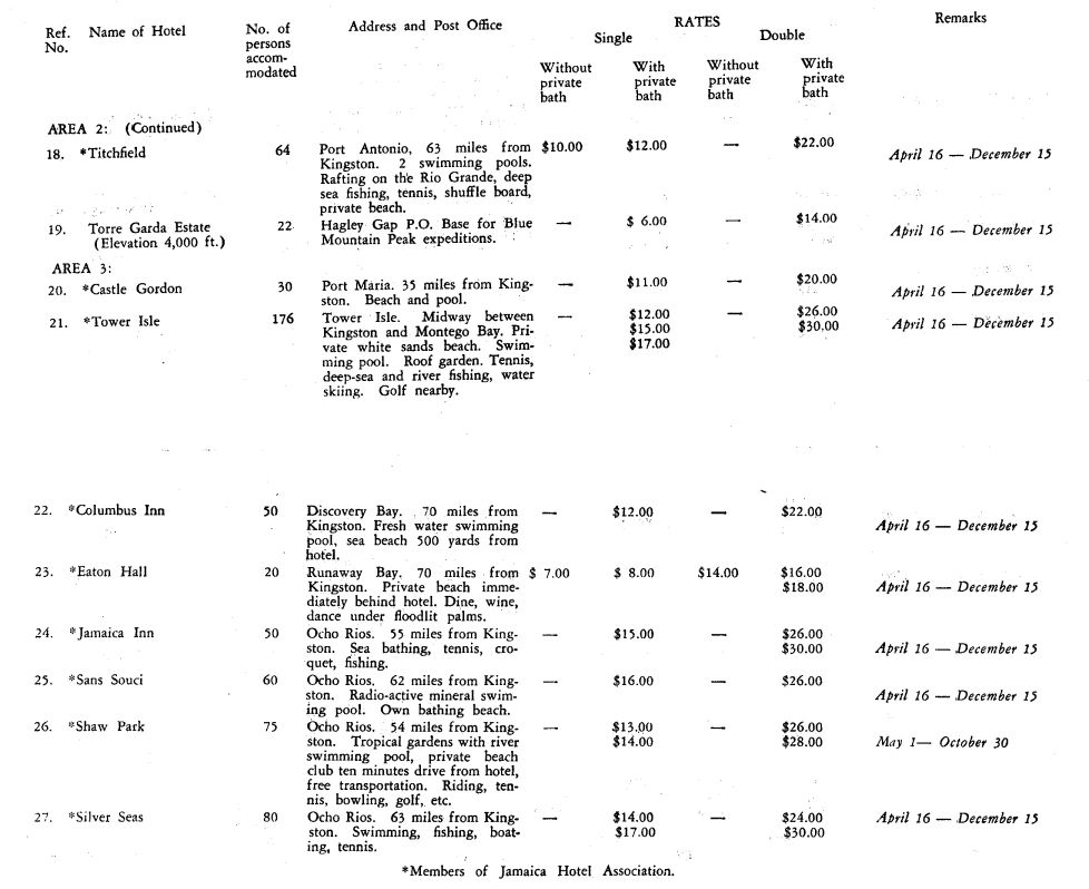 Rates Hotels etc Apr 1956 04